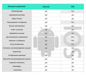 Какие события логируются в системе ios