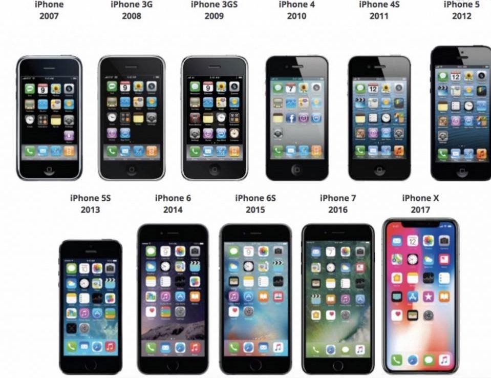 Модели телефонов iphone. Apple iphone модели по порядку. Линейка iphone по годам. Эволюция Эппл айфон.