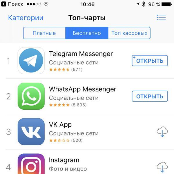 Как загрузить приложение на айфон. Телеграм приложение айфон. Telegram в app Store на айфоне. Телеграмм программы на айфон. Панель айфона в телеграмм.