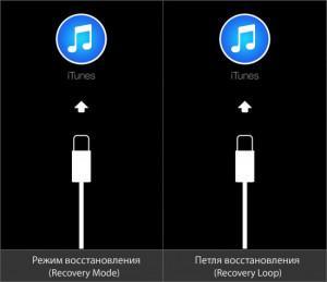 Как восстановить айфон из резервной копии itunes с компьютера