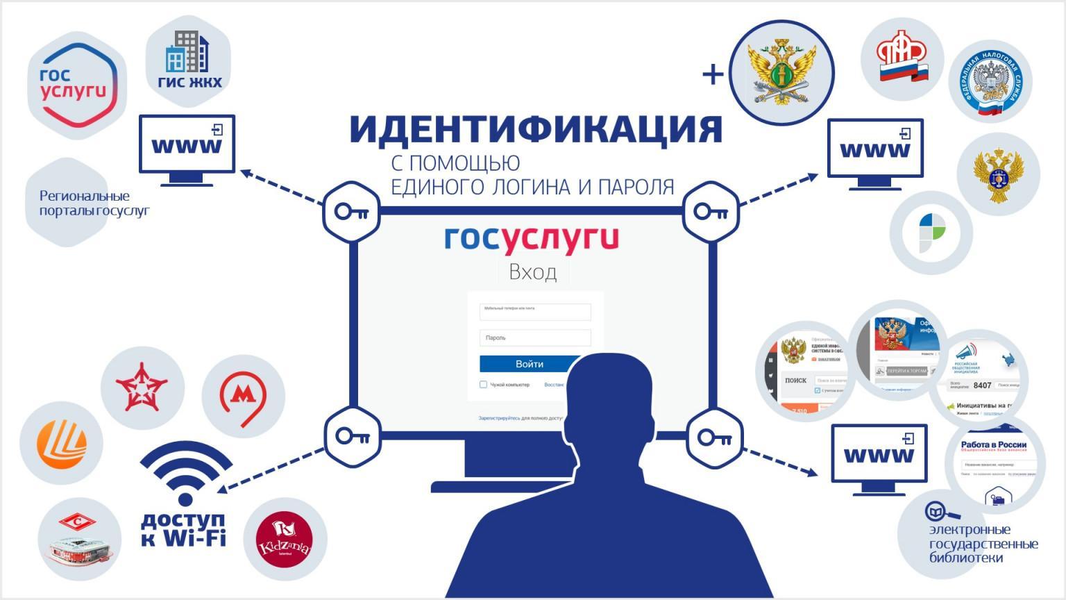 Как называется поставщик услуг интернета подключающий пользователей к сети через свои компьютеры