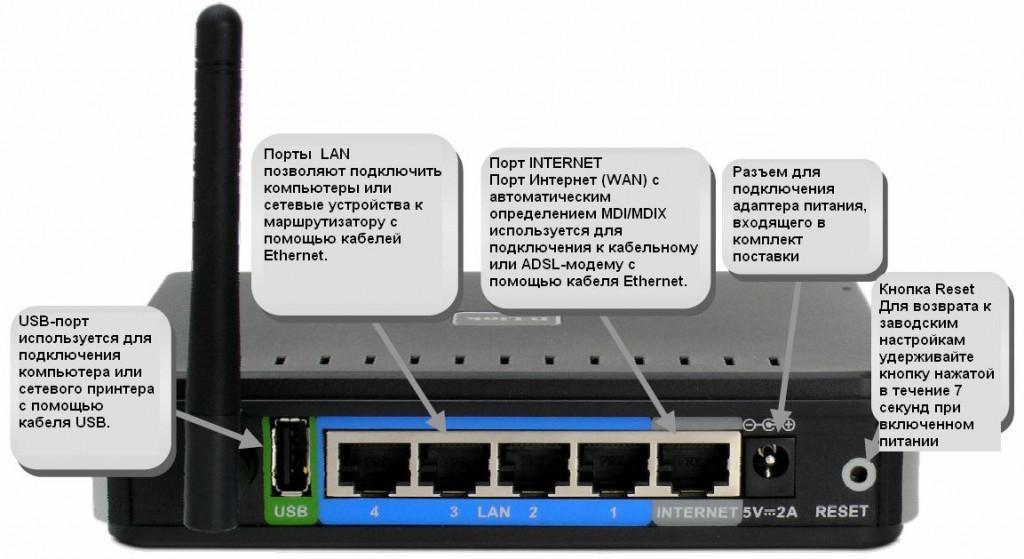 Роутеры и коммутаторы маршрутизаторы настройка и обзор