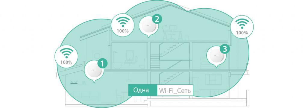 Настройка бесшовного wifi keenetic