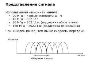 Ширина канала wifi 20 или 40 в чем разница