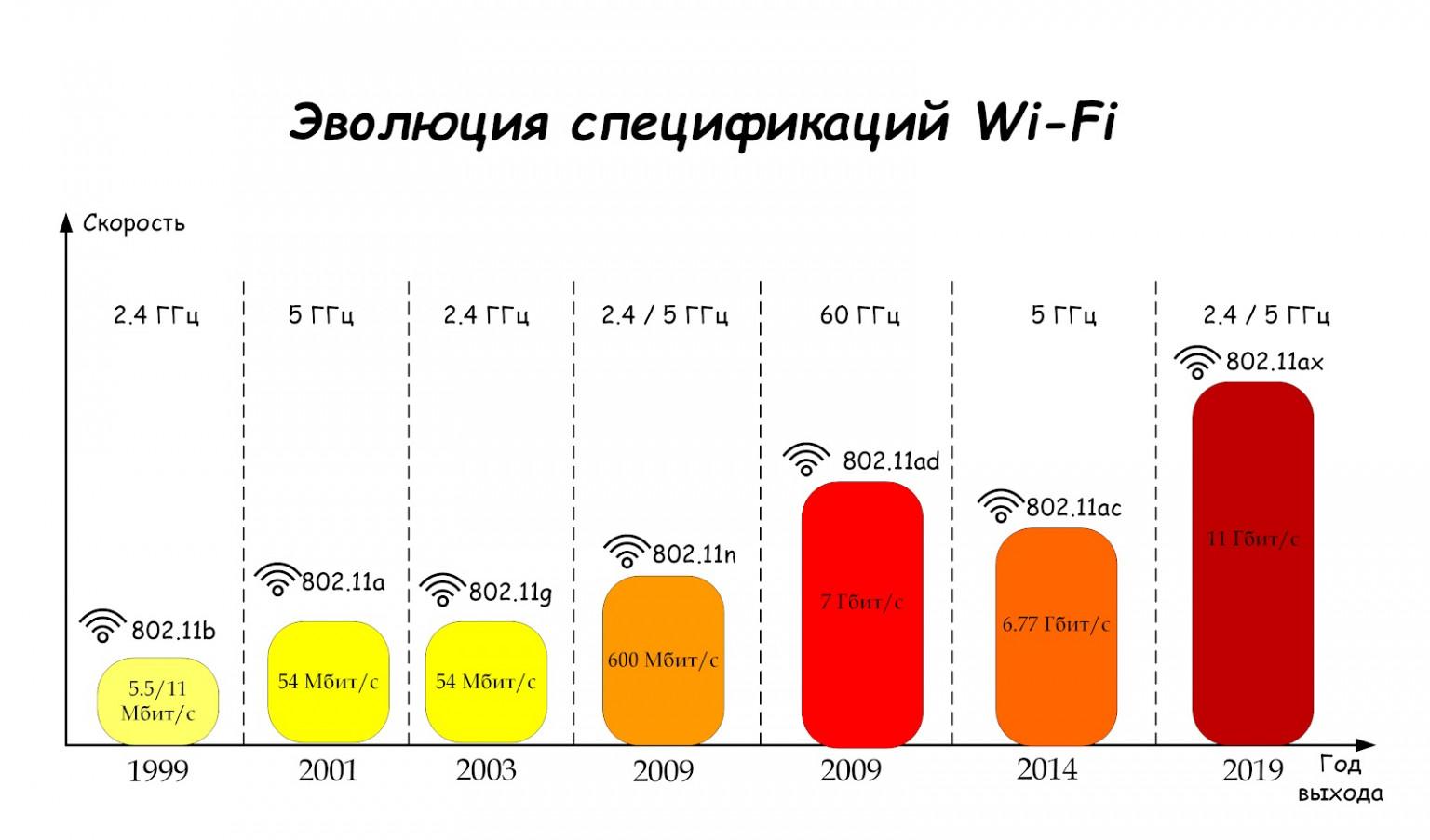 Какой канал выбрать для wifi 5 ггц