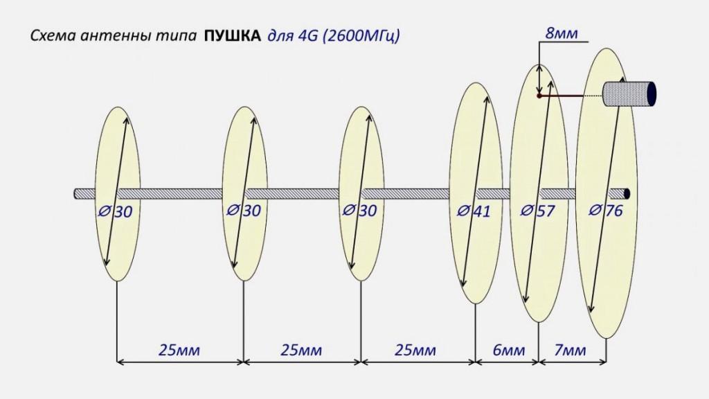 Wifi пушка своими руками чертежи