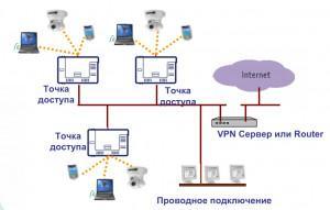 Входной интерфейс роутера что это