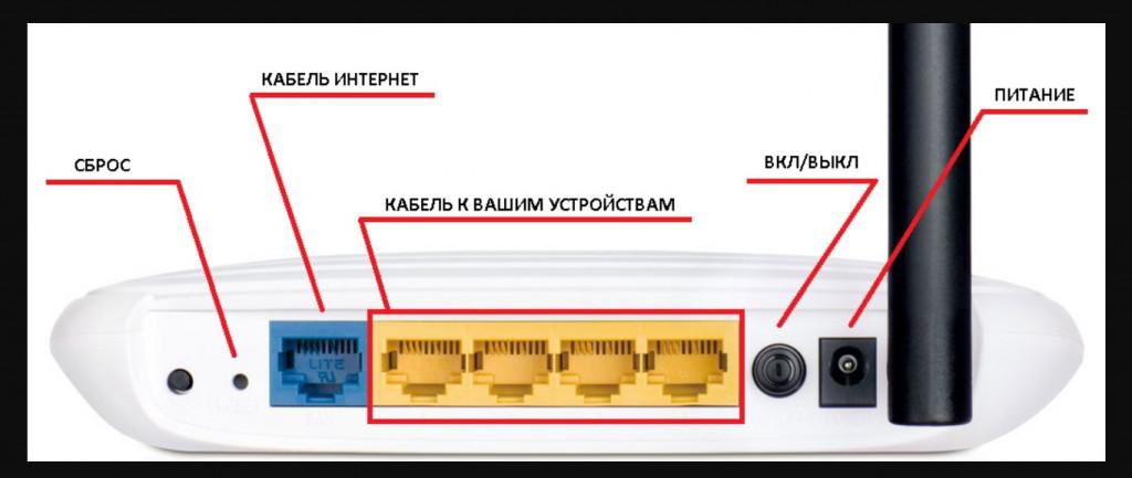 Ошибка конфигурации ip при подключении к wifi