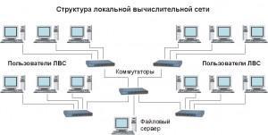 Сетевое подключение компьютера к серверу виртуальной частной сети прервано