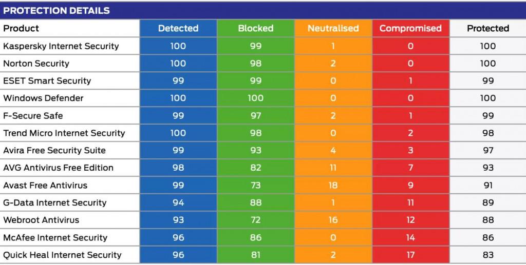 Вредит ли антивирус ssd