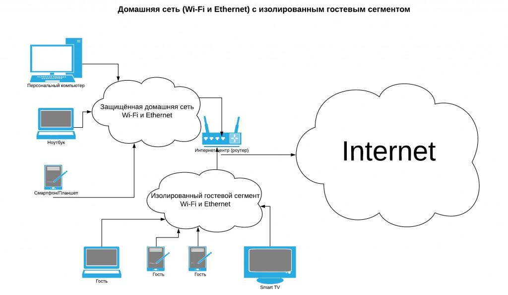 Может ли быть использован домашний компьютер в качестве выделенного сервера домашней локальной сети