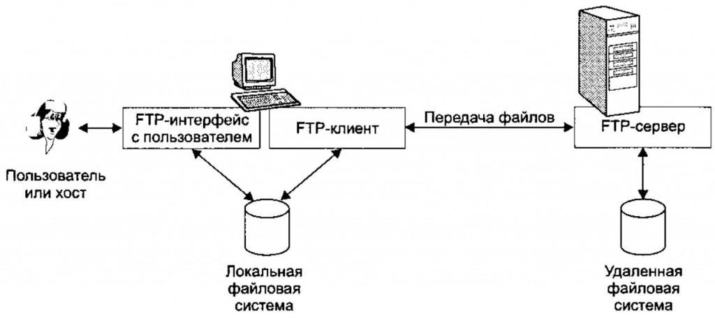 Как отправить изображение на сервер