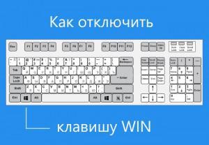 Как заблокировать кнопку windows на клавиатуре