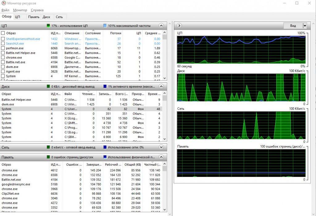 Windows 7 монитор ресурсов диск время ответа