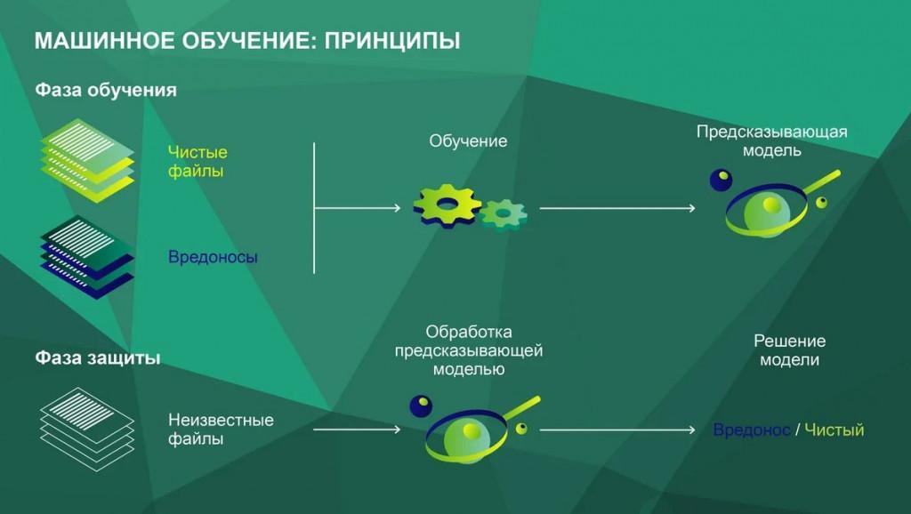 Как изучить машинное обучение